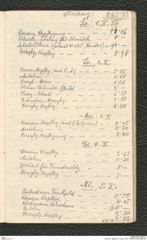 Seite 83, Tagebuch "Ossarn 1927" (NHMW-PRAE-BBB-22)